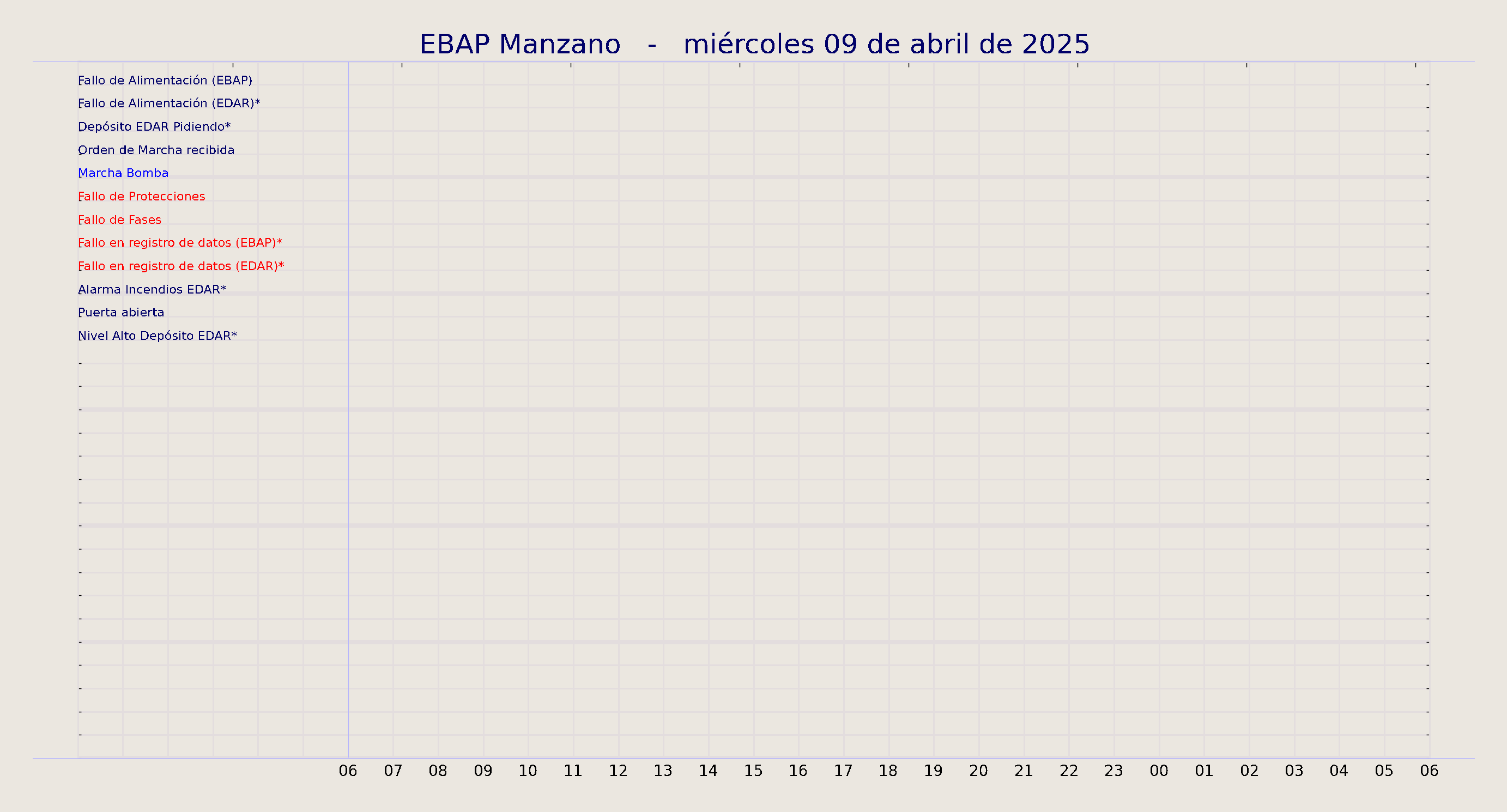 ../../imagenes/vid/2025/EBAP Manzano/2025-04-09 EBAP Manzano.png
